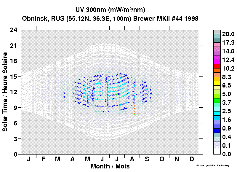 IEM-SPA/Summaries/Plots/STN307/dailye300_-Brewer-044-1998.png