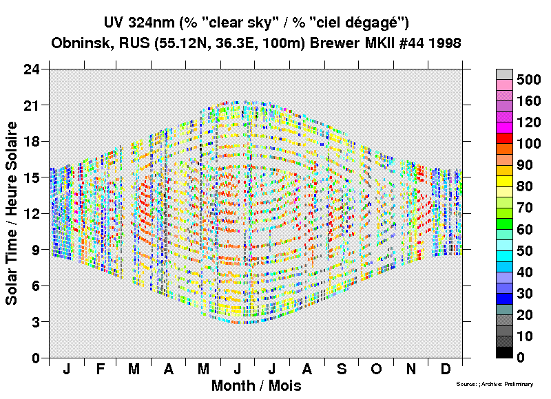 IEM-SPA/Summaries/Plots/STN307/dailye324n-Brewer-044-1998.png