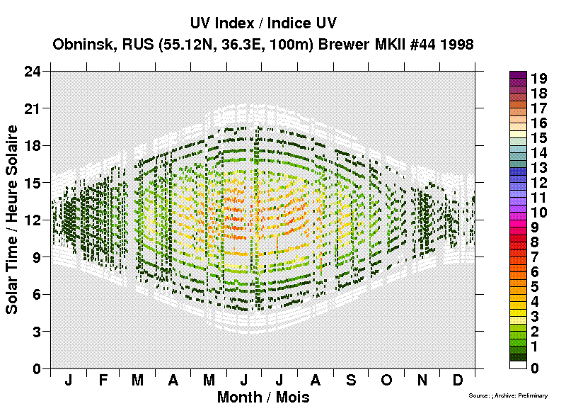 IEM-SPA/Summaries/Plots/STN307/dailyuv___-Brewer-044-1998.png