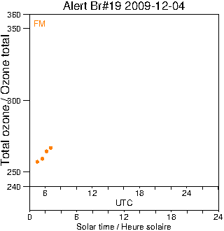 2009/20091204.Brewer.MKII.019.MSC.png