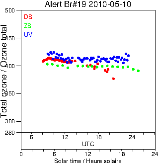 2010/20100510.Brewer.MKII.019.MSC.png