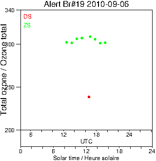 2010/20100906.Brewer.MKII.019.MSC.png