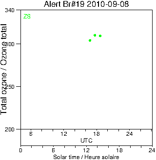 2010/20100908.Brewer.MKII.019.MSC.png