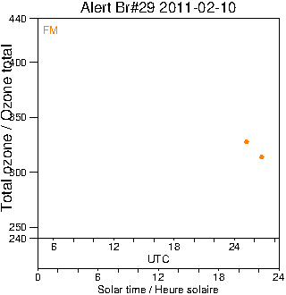 2011/20110210.Brewer.MKV.029.MSC.png