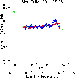 2011/20110505.Brewer.MKV.029.MSC.png