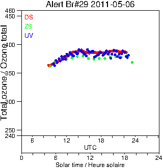 2011/20110506.Brewer.MKV.029.MSC.png