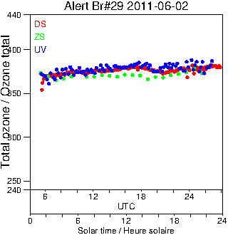 2011/20110602.Brewer.MKV.029.MSC.png