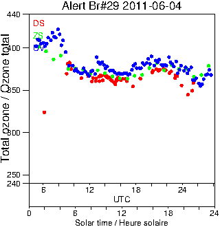 2011/20110604.Brewer.MKV.029.MSC.png