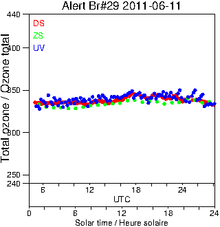 2011/20110611.Brewer.MKV.029.MSC.png