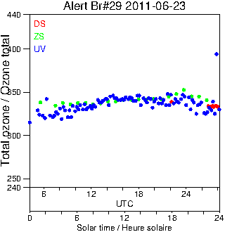 2011/20110623.Brewer.MKV.029.MSC.png