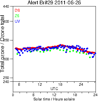 2011/20110626.Brewer.MKV.029.MSC.png