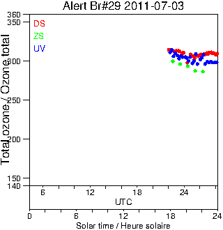 2011/20110703.Brewer.MKV.029.MSC.png