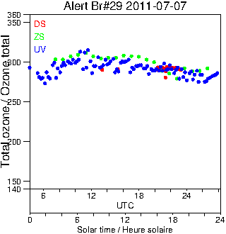 2011/20110707.Brewer.MKV.029.MSC.png