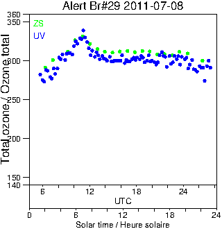 2011/20110708.Brewer.MKV.029.MSC.png