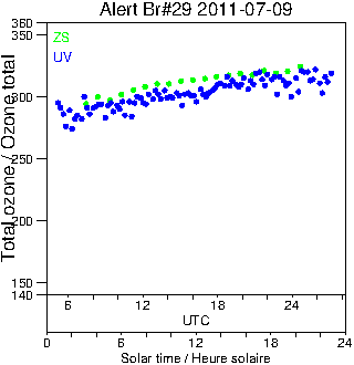 2011/20110709.Brewer.MKV.029.MSC.png