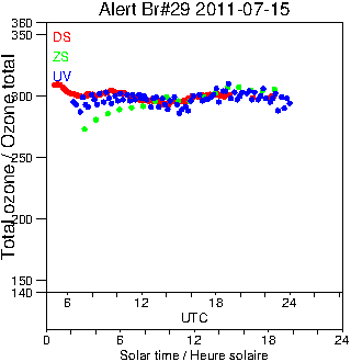 2011/20110715.Brewer.MKV.029.MSC.png