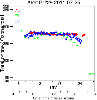 2011/20110725.Brewer.MKV.029.MSC.png