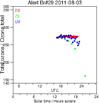 2011/20110803.Brewer.MKV.029.MSC.png