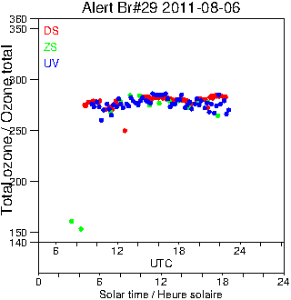 2011/20110806.Brewer.MKV.029.MSC.png