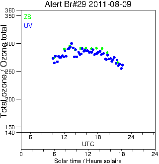 2011/20110809.Brewer.MKV.029.MSC.png