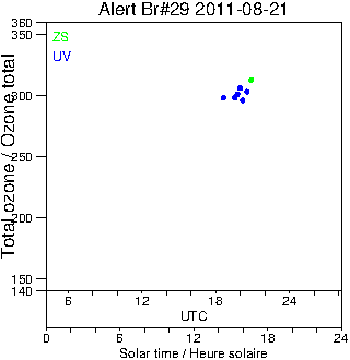 2011/20110821.Brewer.MKV.029.MSC.png