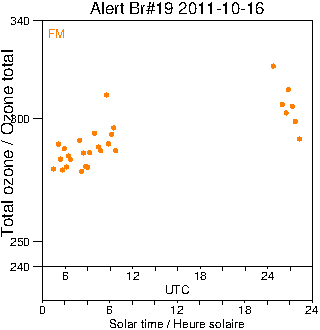 2011/20111016.Brewer.MKII.019.MSC.png