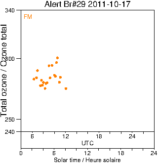 2011/20111017.Brewer.MKV.029.MSC.png