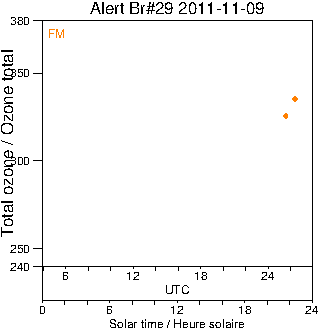 2011/20111109.Brewer.MKV.029.MSC.png