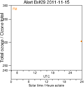 2011/20111115.Brewer.MKV.029.MSC.png