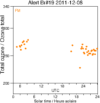 2011/20111208.Brewer.MKII.019.MSC.png