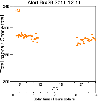 2011/20111211.Brewer.MKV.029.MSC.png