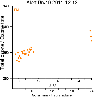 2011/20111213.Brewer.MKII.019.MSC.png