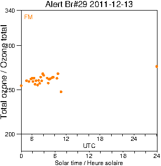 2011/20111213.Brewer.MKV.029.MSC.png