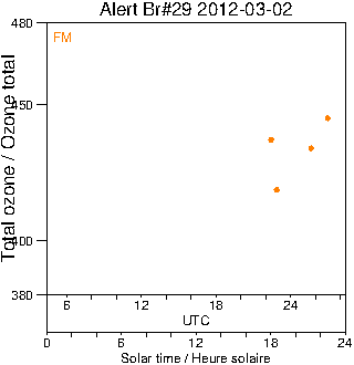 2012/20120302.Brewer.MKV.029.MSC.png