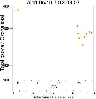 2012/20120303.Brewer.MKII.019.MSC.png