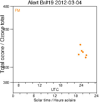 2012/20120304.Brewer.MKII.019.MSC.png