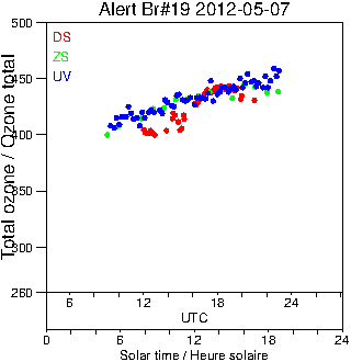 2012/20120507.Brewer.MKII.019.MSC.png