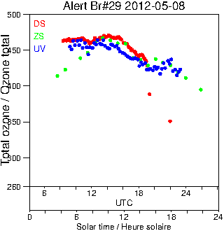 2012/20120508.Brewer.MKV.029.MSC.png