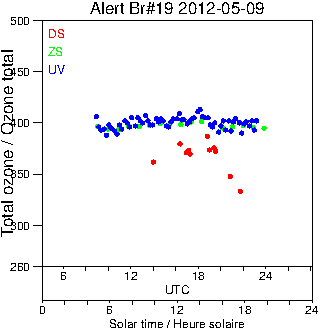 2012/20120509.Brewer.MKII.019.MSC.png