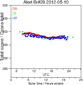 2012/20120510.Brewer.MKV.029.MSC.png