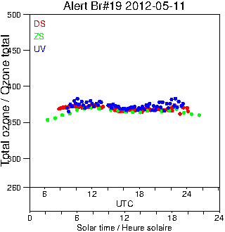 2012/20120511.Brewer.MKII.019.MSC.png