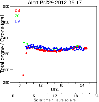 2012/20120517.Brewer.MKV.029.MSC.png