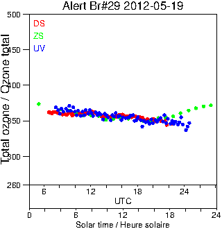 2012/20120519.Brewer.MKV.029.MSC.png