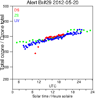 2012/20120520.Brewer.MKV.029.MSC.png