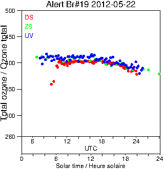 2012/20120522.Brewer.MKII.019.MSC.png