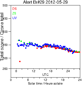 2012/20120529.Brewer.MKV.029.MSC.png