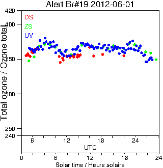 2012/20120601.Brewer.MKII.019.MSC.png