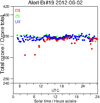 2012/20120602.Brewer.MKII.019.MSC.png