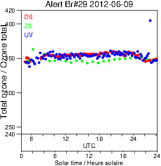 2012/20120609.Brewer.MKV.029.MSC.png