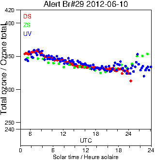 2012/20120610.Brewer.MKV.029.MSC.png